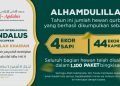 Distribusikan 1.100 Paket Daging Kurban, Mudir Al-Andalus: Bentuk Kepedulian di Masa Pandemi
